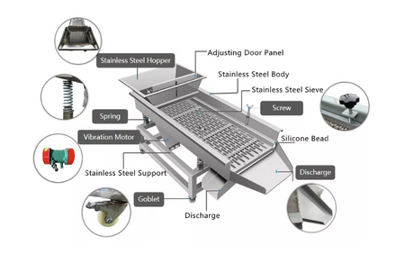 Parts of linear vibrating screen.png