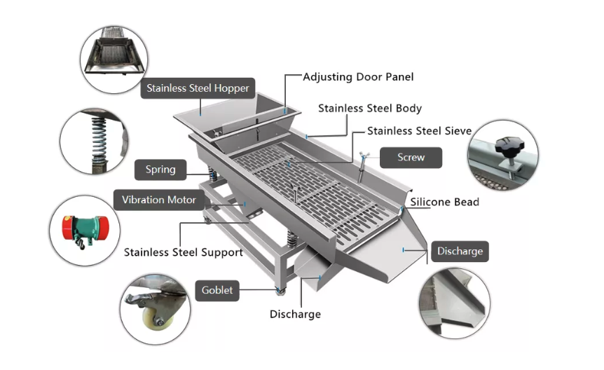 Parts of linear vibrating screen